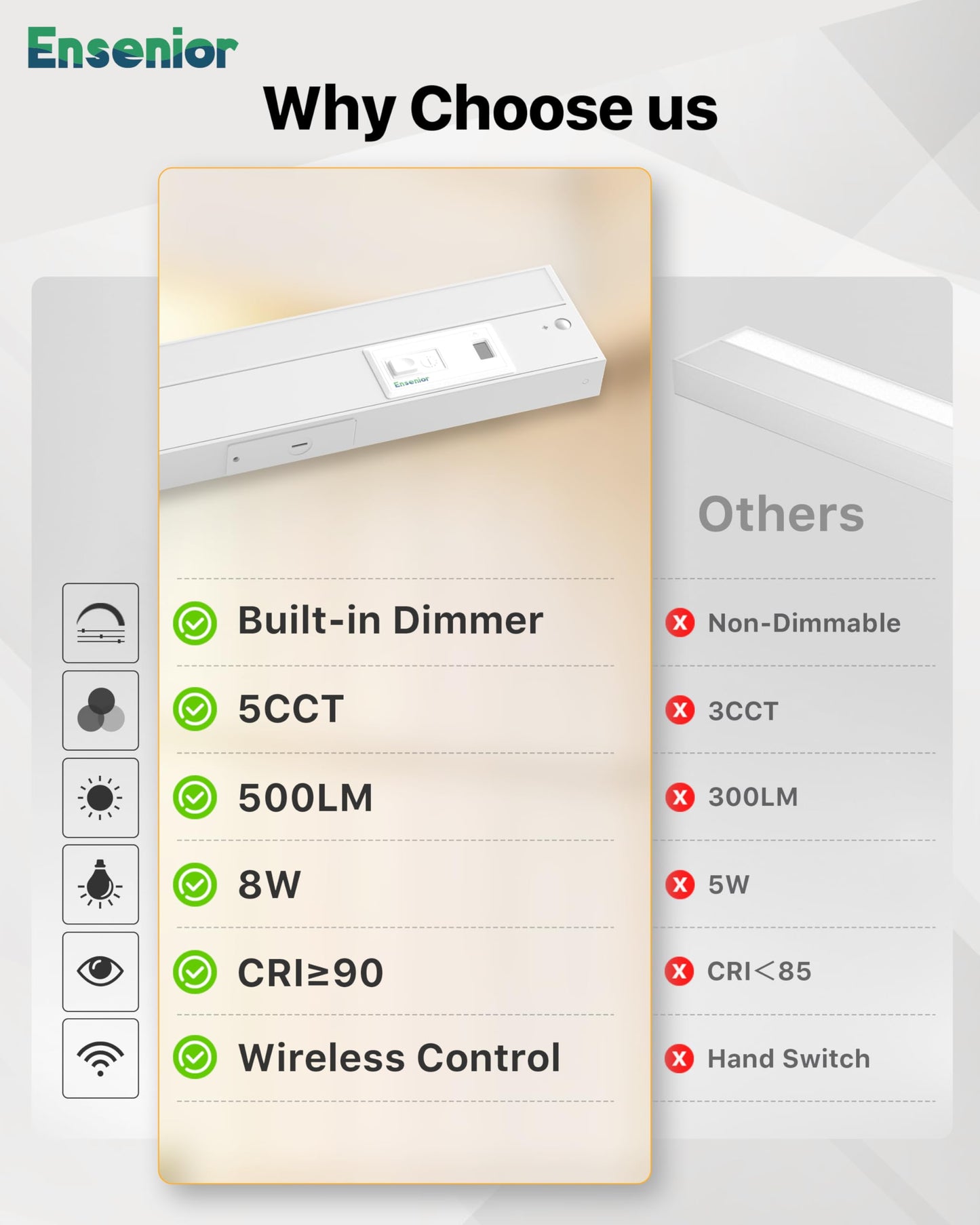 Ensenior 12 Inch LED Under Cabinet Lighting, Dimmable, Wave Motion Sensor, Aluminum, 120V, 8W, 500LM, Hardwired or Plug-in, 1