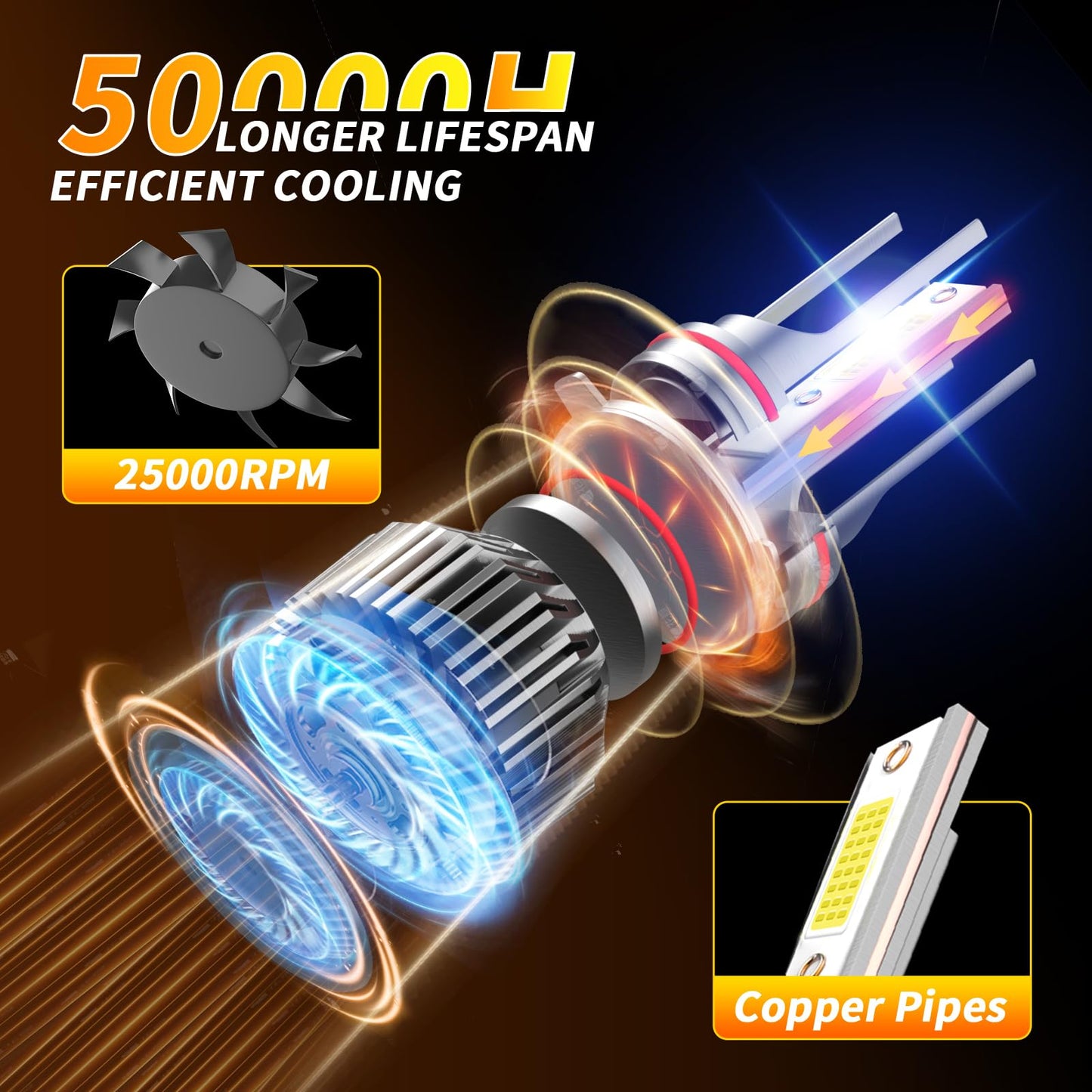 NEXILARA HB3/9005 High Beam & H8/H9/H11 Low Beam & Fog Light Bulbs Combo, 600% Brightness, 6500K, Jeep Grand Cherokee