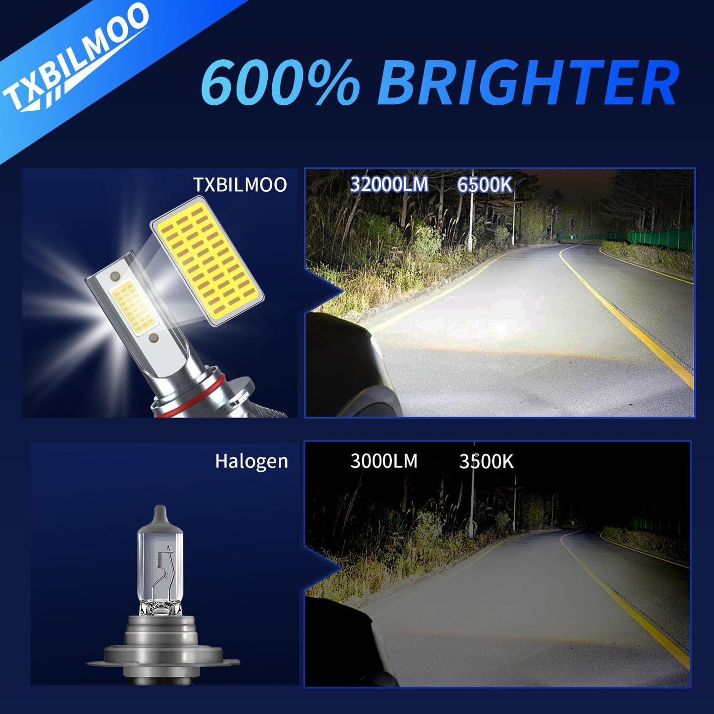 TXBILMOO 9008 High/Low Beam Fog Light Bulbs, 32000LM, 6500K White, Aluminum, IP68, Plug and Play, Pack of 4
