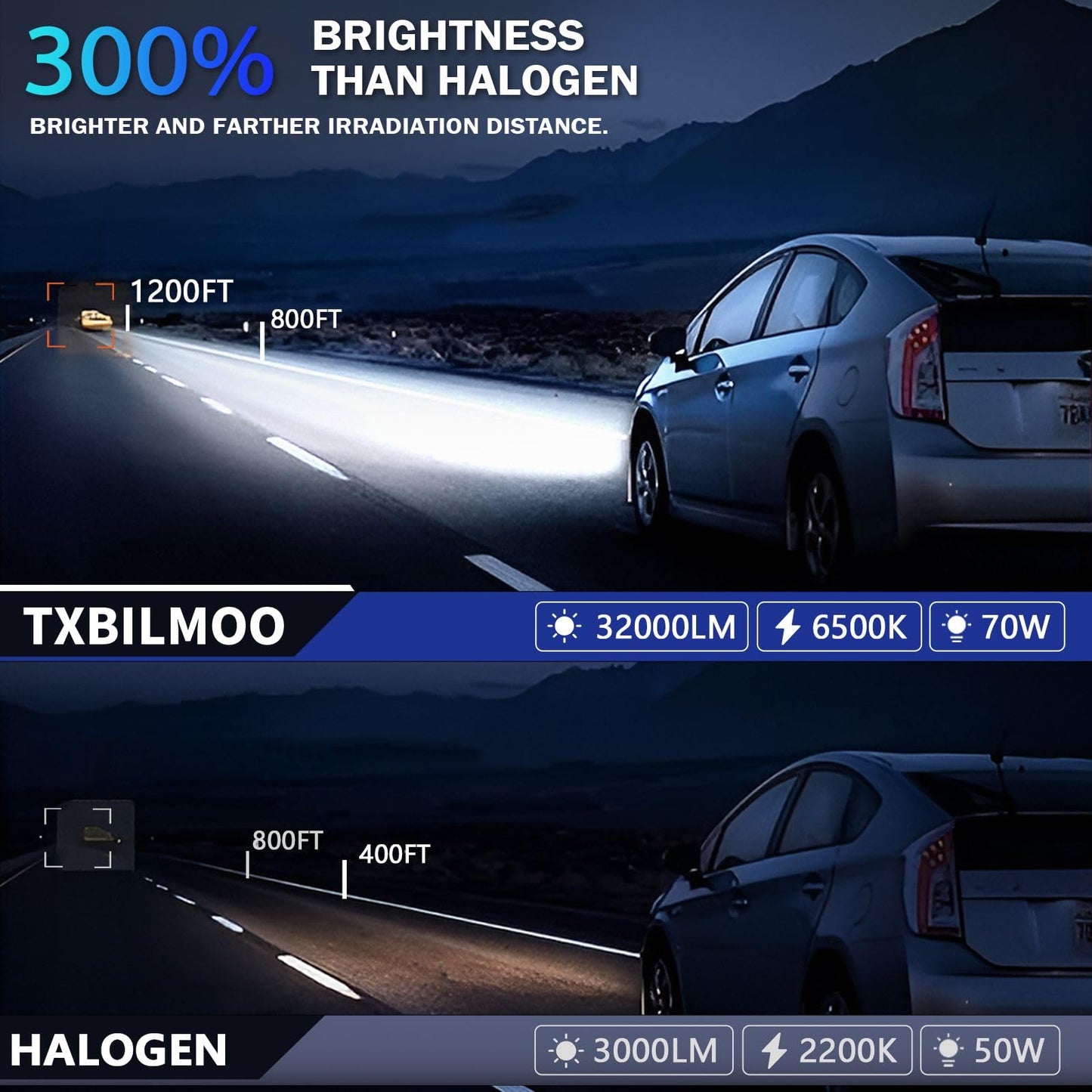 TXBILMOO 9008 High/Low Beam Fog Light Bulbs, 32000LM, 6500K White, Aluminum, IP68, Plug and Play, Pack of 4