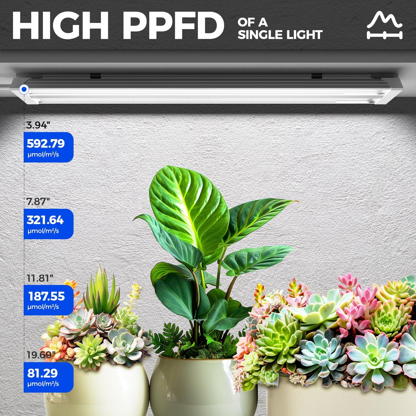 Barrina TX36 Grow Light for Indoor Plants, 144W, 5000K Full Spectrum, 2FT, 4 Packs with Timer, Aluminium and PC