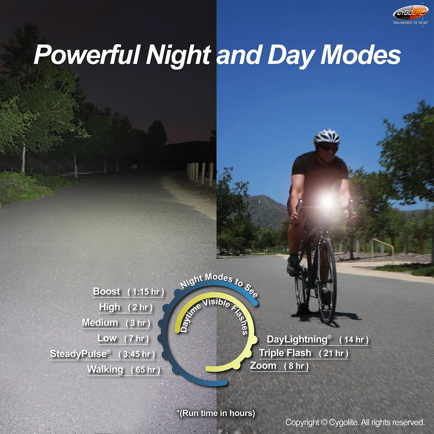Cygolite Metro Pro Bike Light - 1200 Lumen, 9 Modes, USB Rechargeable, IP67 Waterproof, Compact, Black, Model MTR-1200-USB